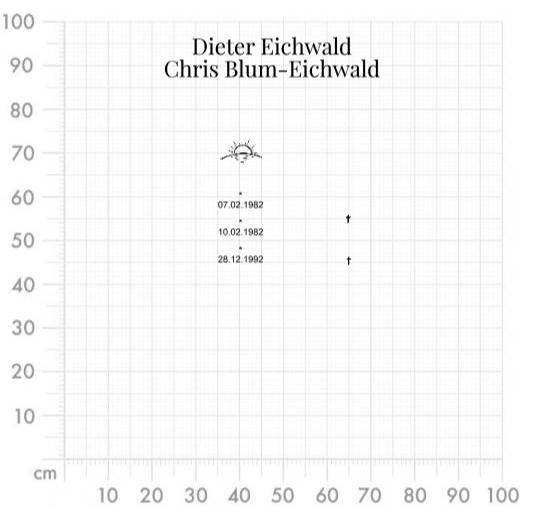 Aufkleber selber gestalten